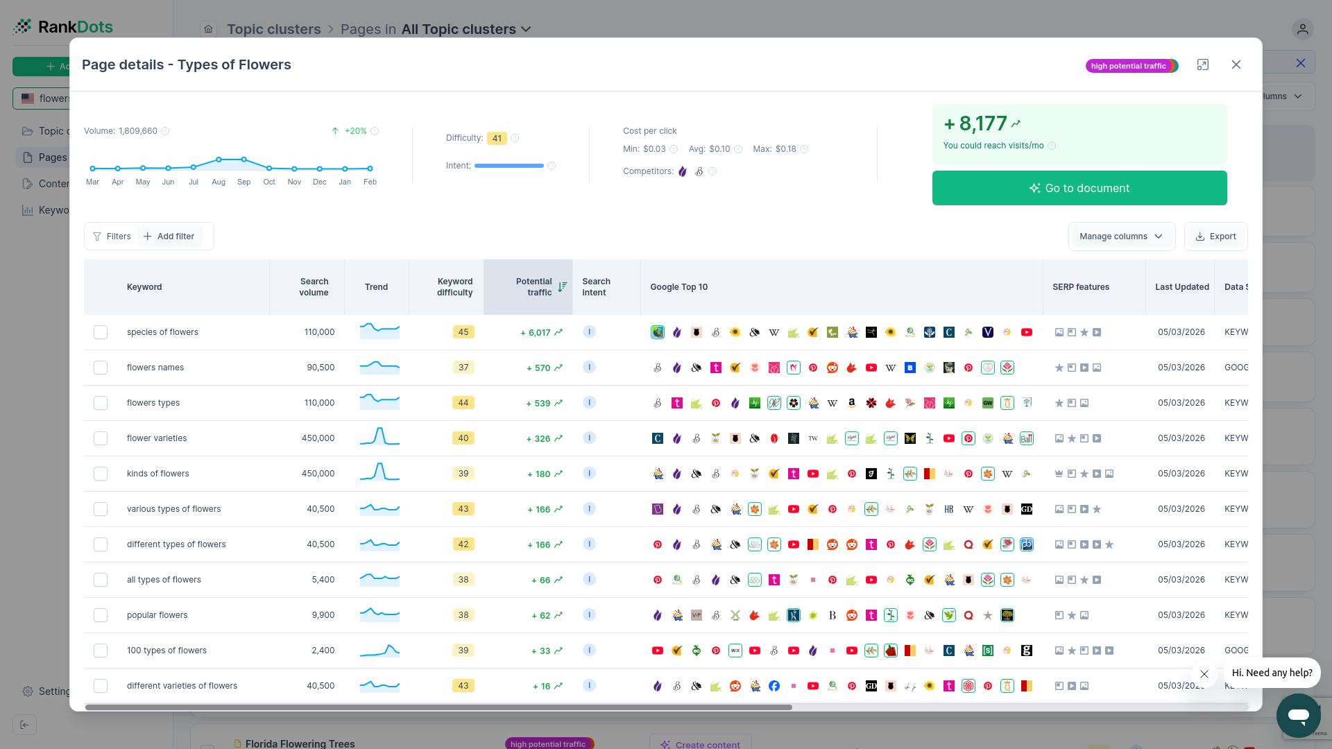 RankDots page details dashboard displaying crawled website pages and indexing status