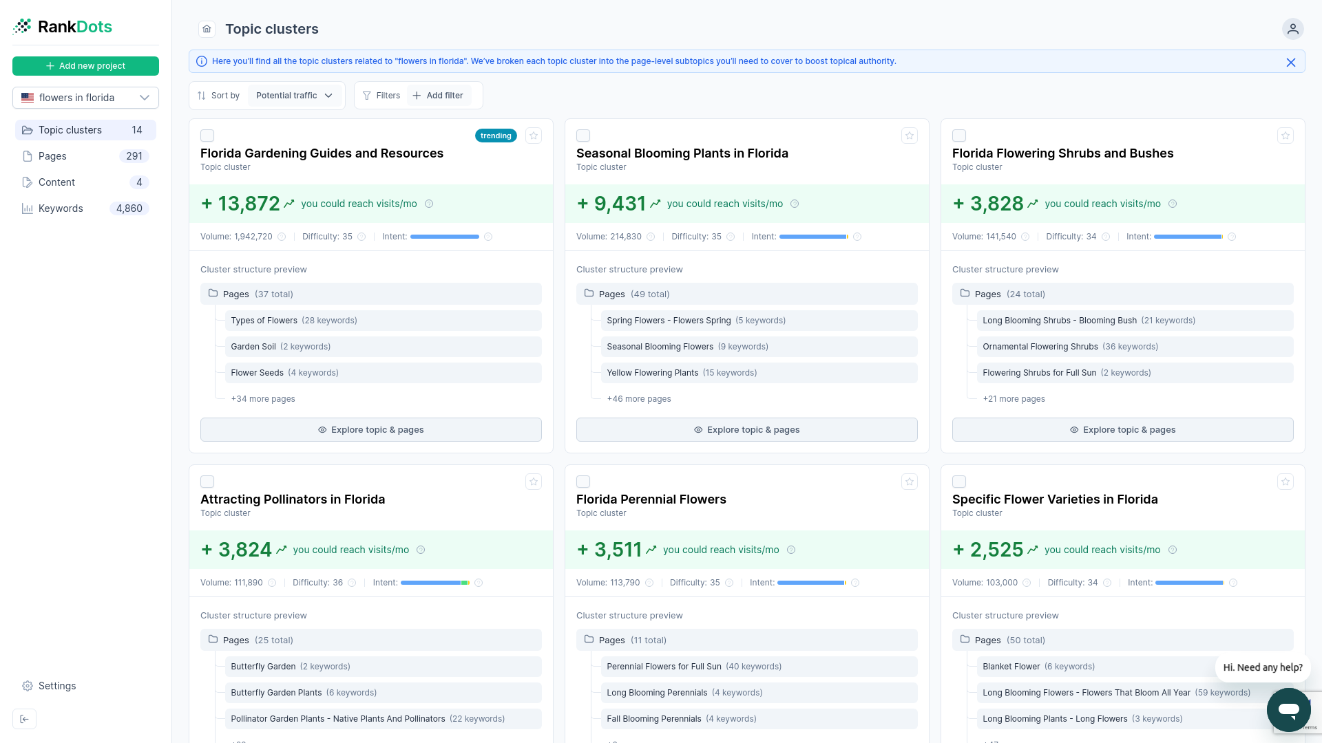 RankDots topics dashboard displaying mathematically grouped query clusters based on real-time SERP overlap